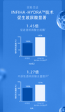 润百颜玻尿酸水润次抛精华液面部补水保湿（最新第三代）